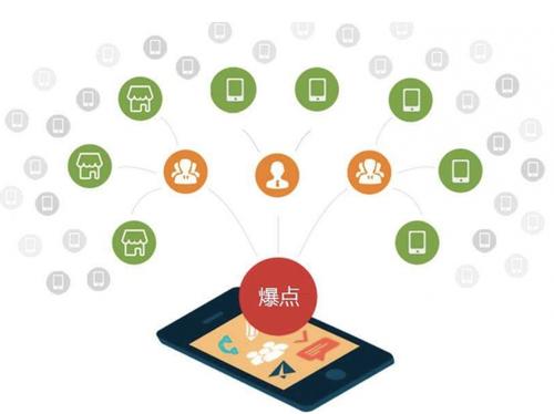 马山为什么越来越多的企业通过软文营销来引流